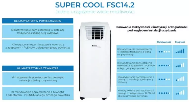 FSC14.2 Fral Szary infografika - CzystyTlen.pl