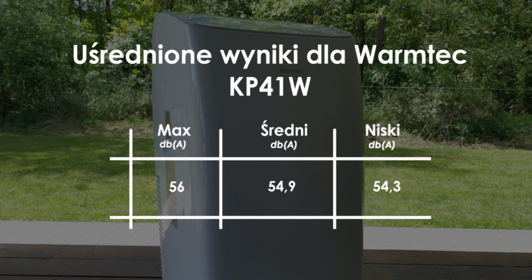 Warmtec KP41W z IV test glosnosci - CzystyTlen.pl