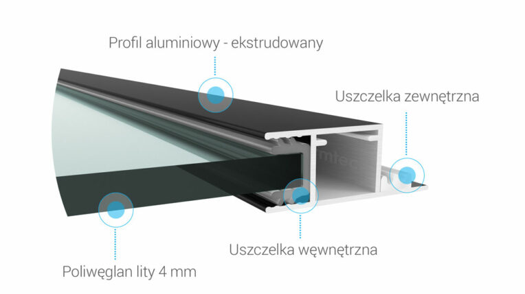 budowa ramy okiennej warmtec termoblock pro - CzystyTlen.pl