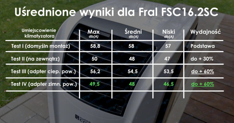 Szablon porownawczy dla klimatyzacji FSC16.2SC - CzystyTlen.pl