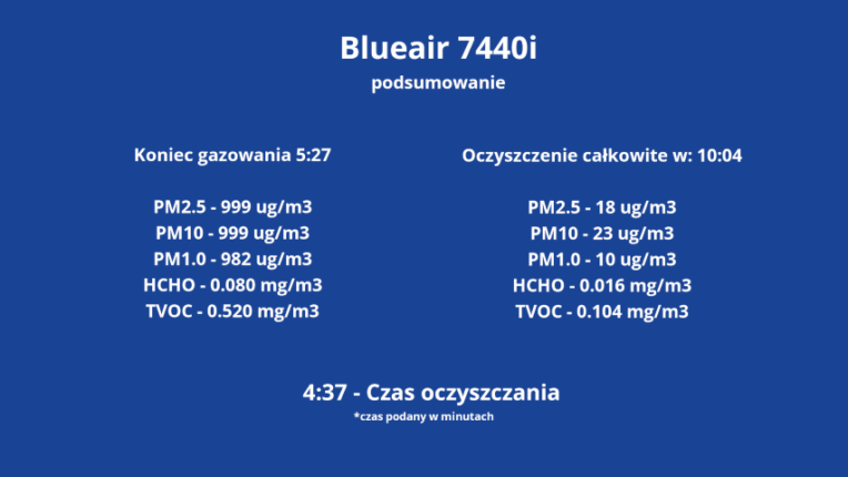 blueair wynik Male - CzystyTlen.pl