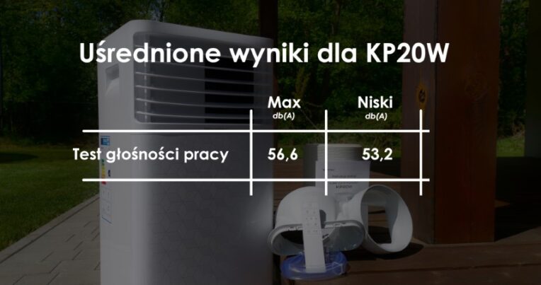 Szablon porownawczy dla klimatyzacji KP20W Male - CzystyTlen.pl
