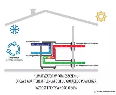 plenum cieple wewnatrz - CzystyTlen.pl