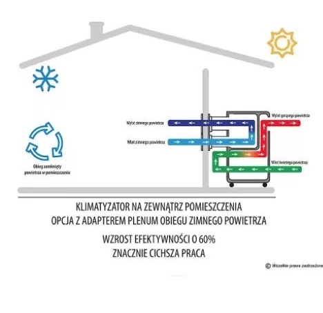 plenum zimne na zewnatrz - CzystyTlen.pl