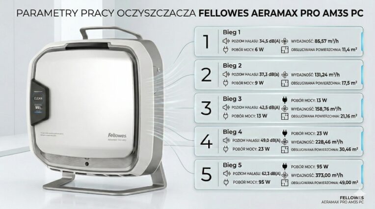 am3spc test glosnosci - CzystyTlen.pl