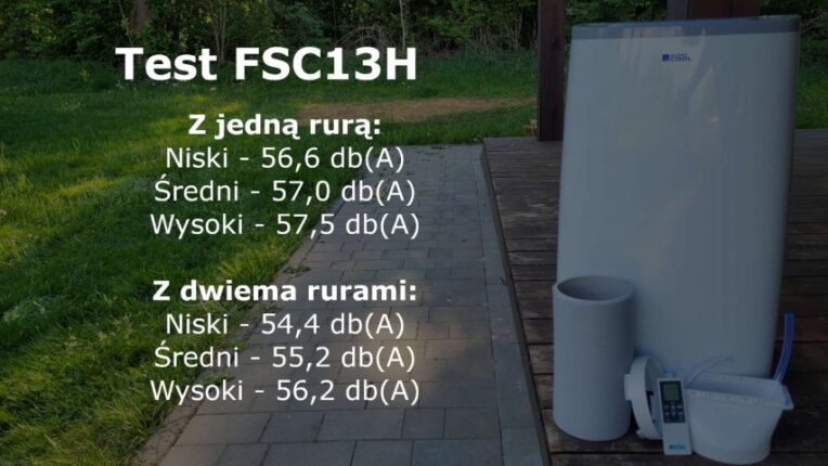 Test FSC13H - CzystyTlen.pl