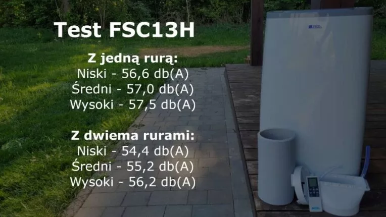 Test FSC13H - CzystyTlen.pl