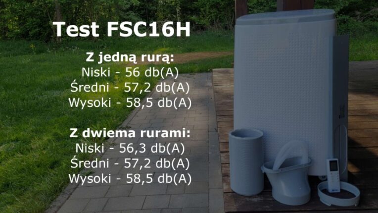 Test FSC16 - CzystyTlen.pl