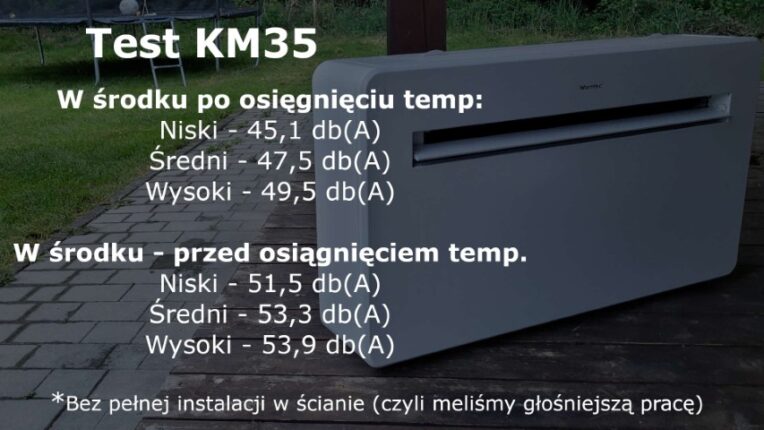 Test KM35 - CzystyTlen.pl