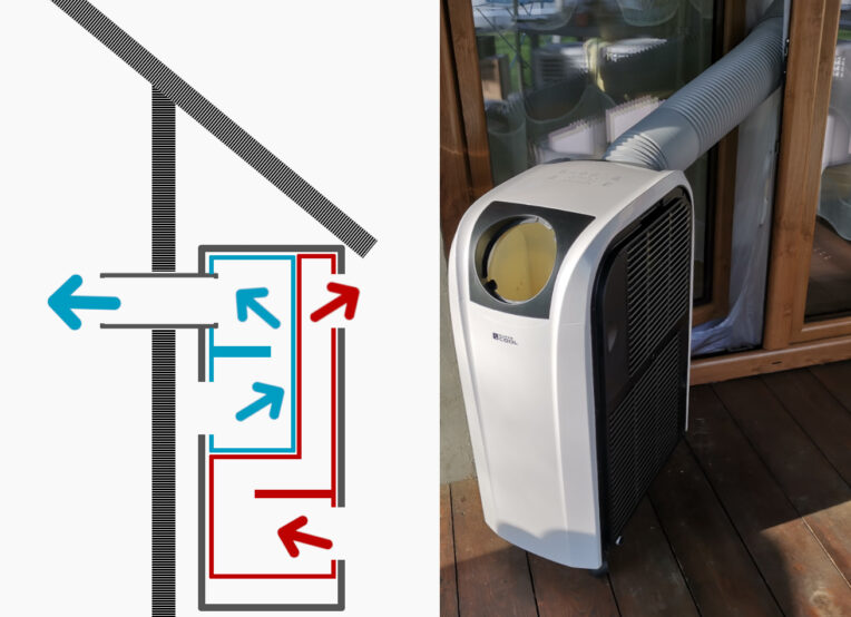 Klimatyzacja na dworze - CzystyTlen.pl