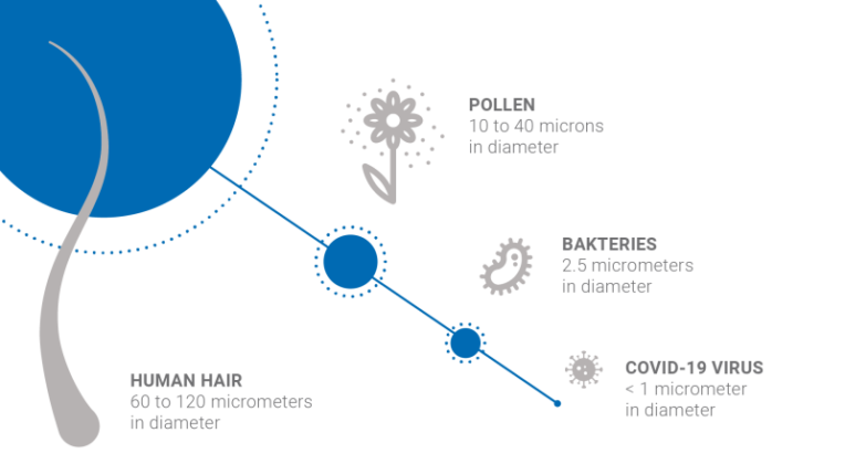 grafik luftpartikel gb 800x800 - CzystyTlen.pl